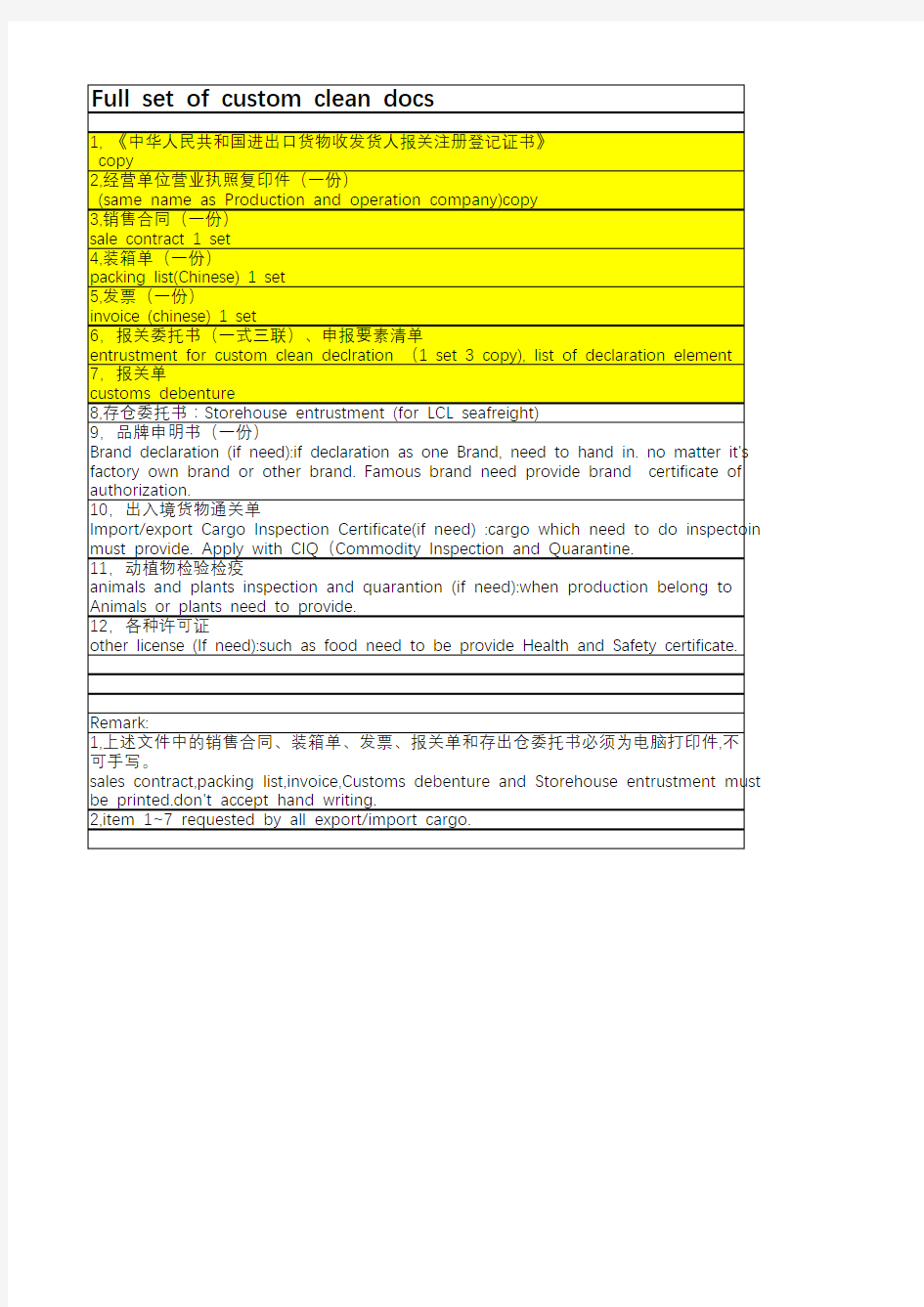所需报关资料中英文翻译