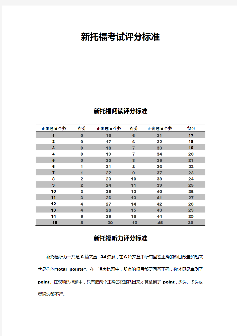 最新托福考试评分标准 完整版