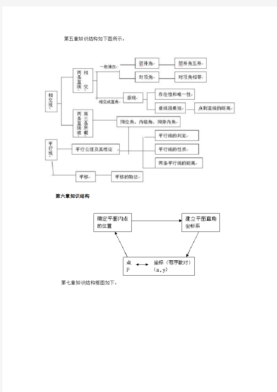 七年级下册数学知识结构图