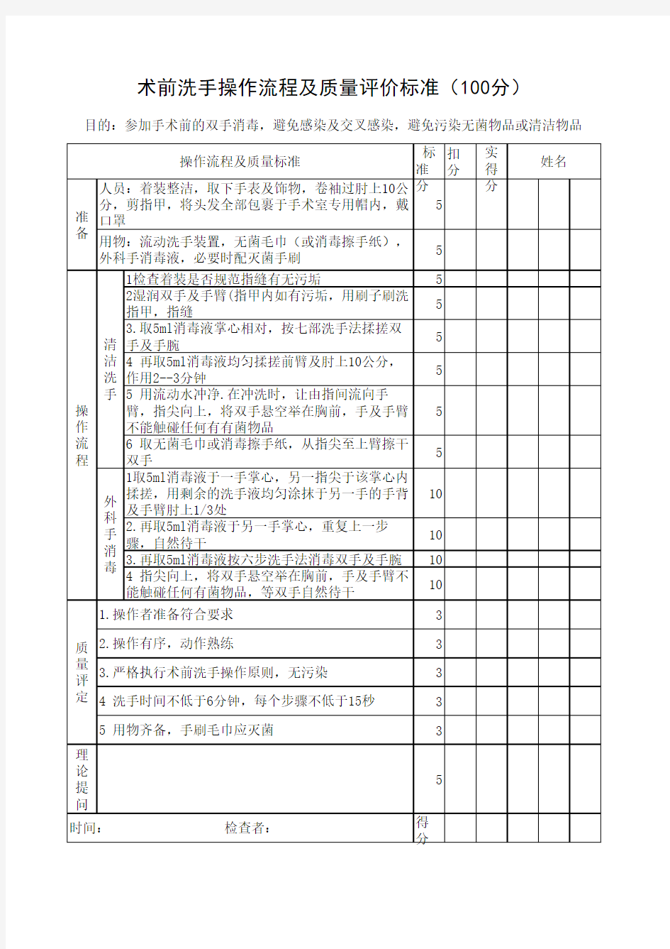 外科洗手操作流程