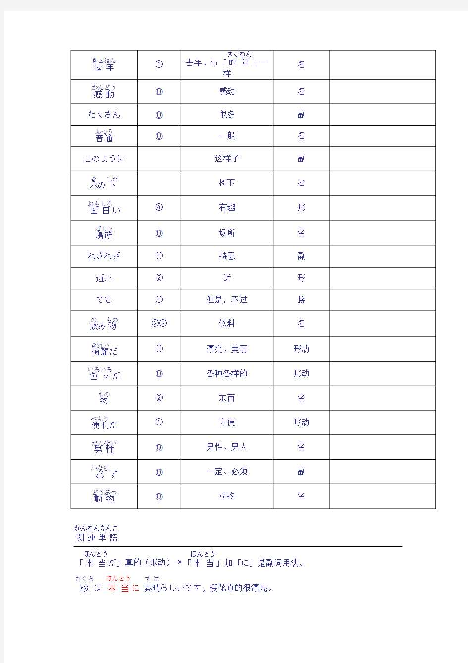 新编日语教程第一册第十一课