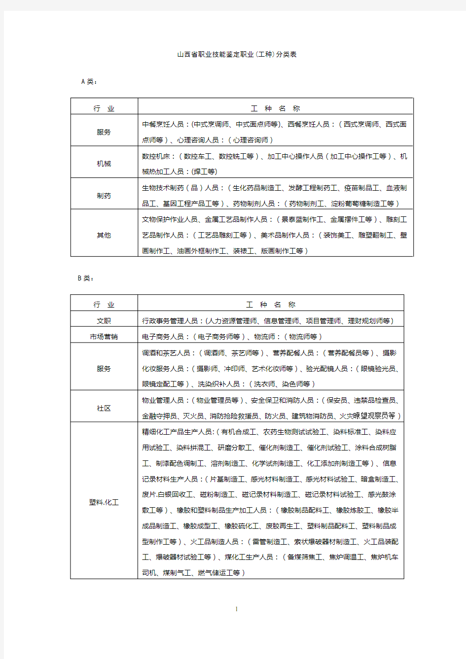 职业技能鉴定工种分类表