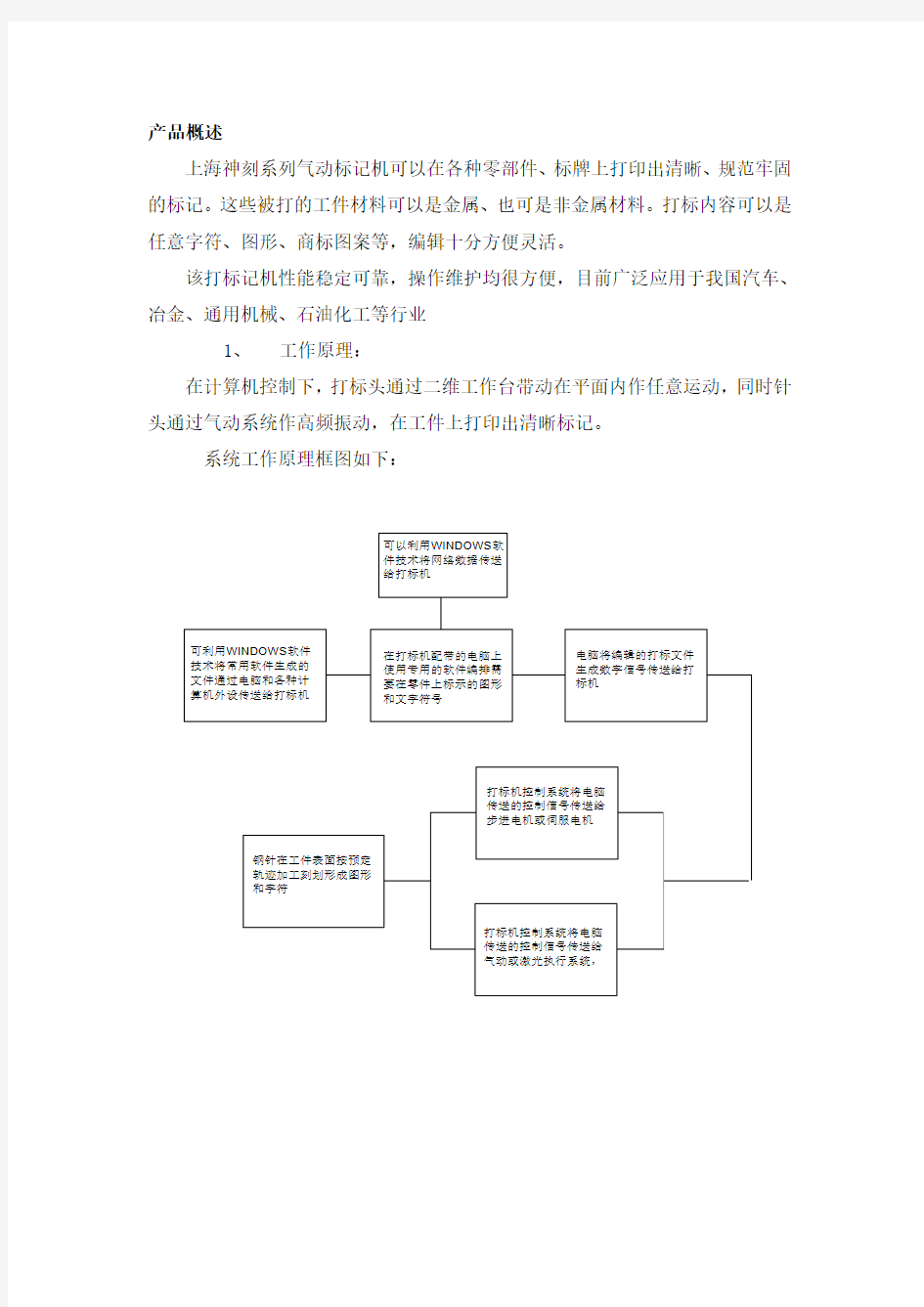 上海神刻系列气动打标机使用说明书档
