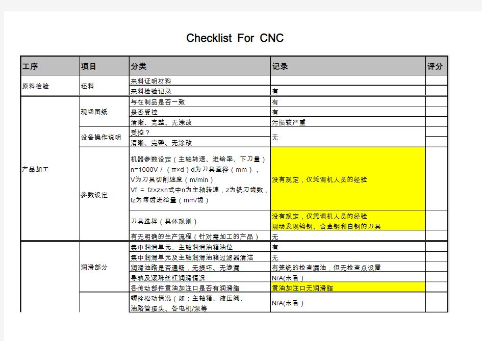 CNC制程检查表