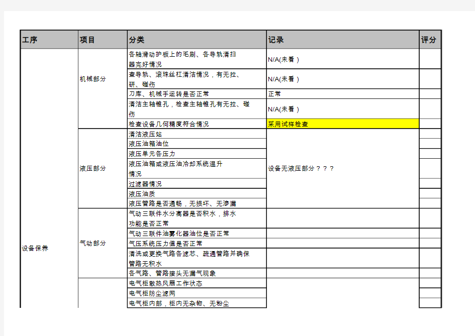 CNC制程检查表