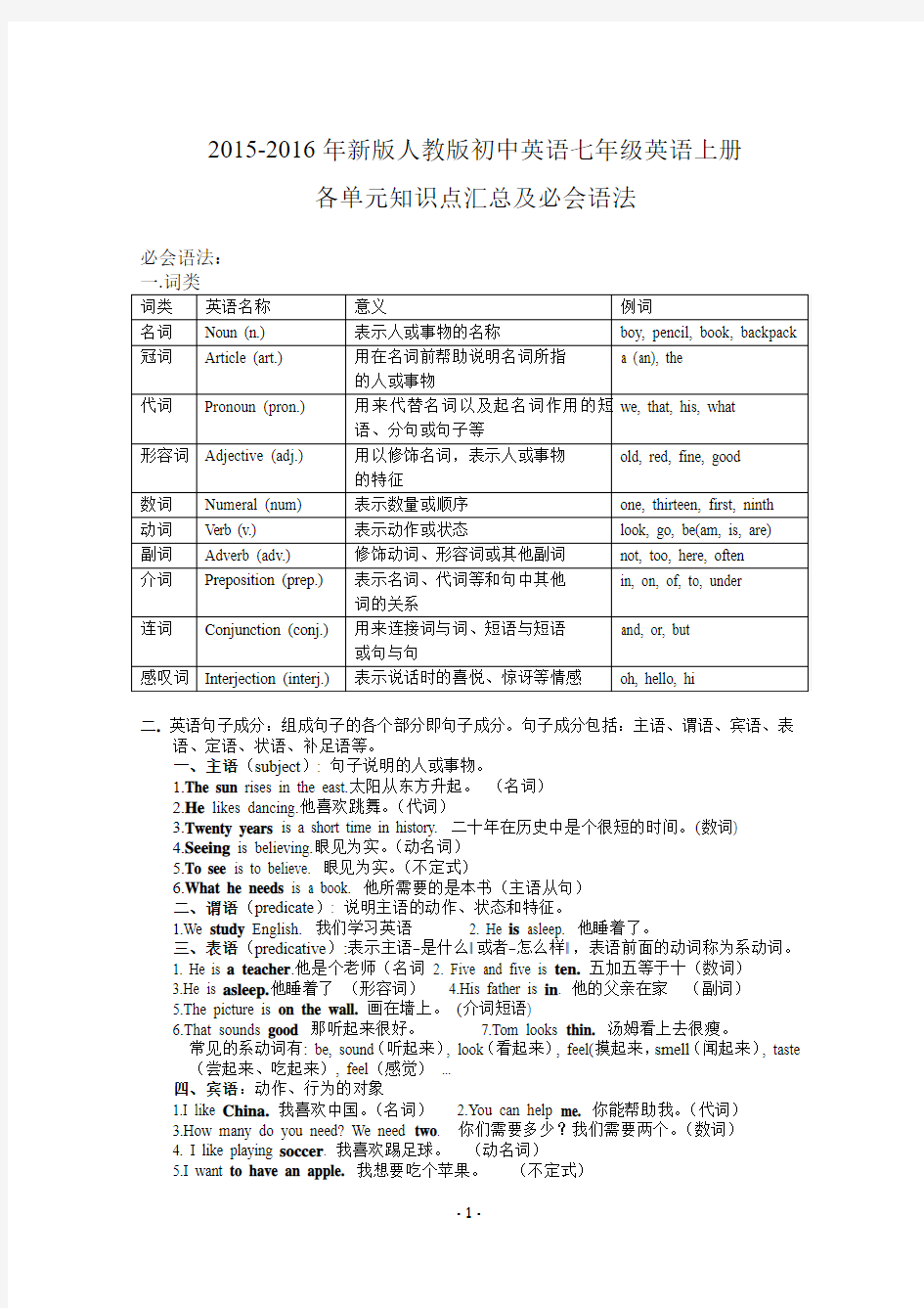 2015-2016年新版人教版初中英语七年级英语上册各单元知识点汇总及必会语法