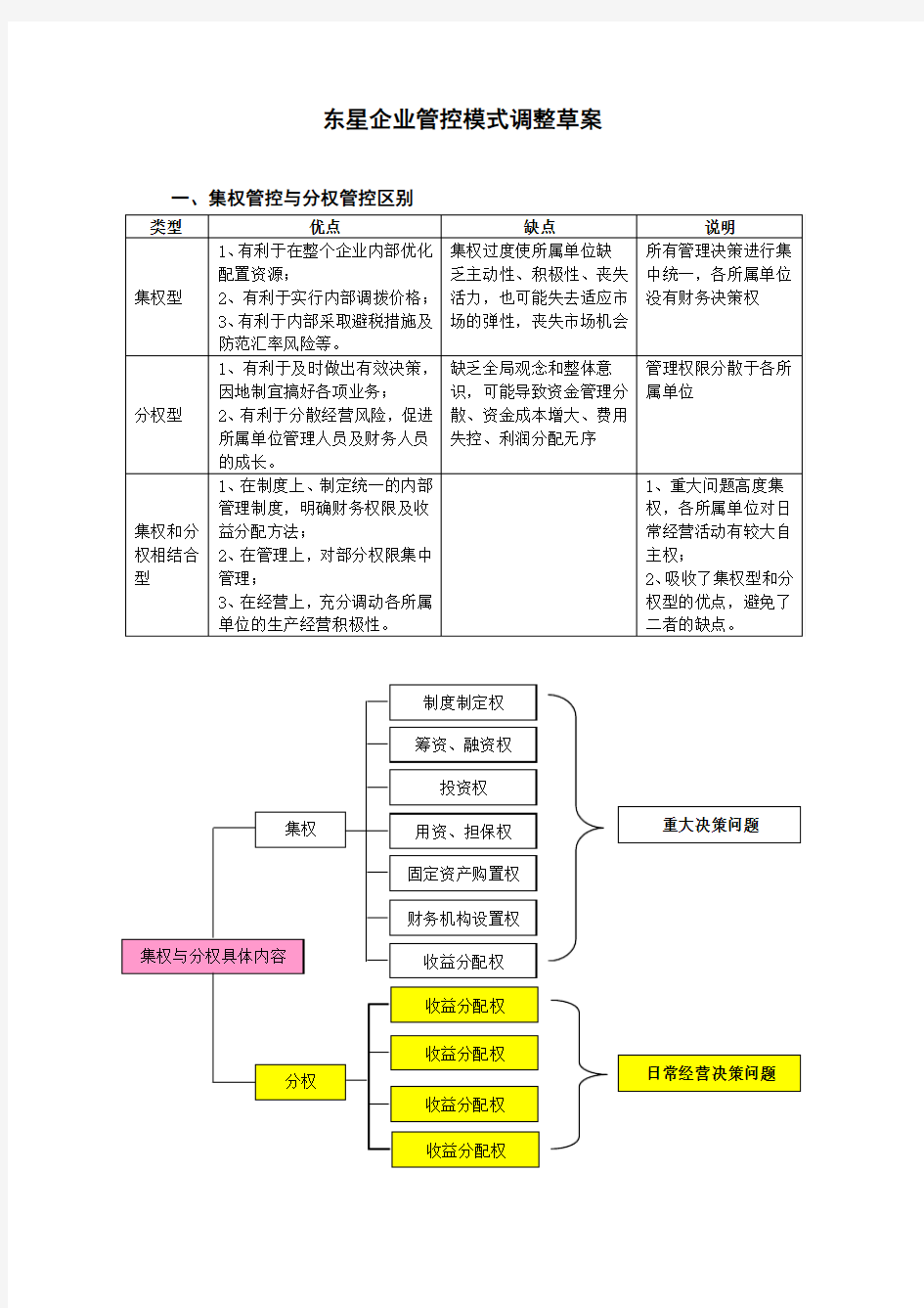 集权与分权