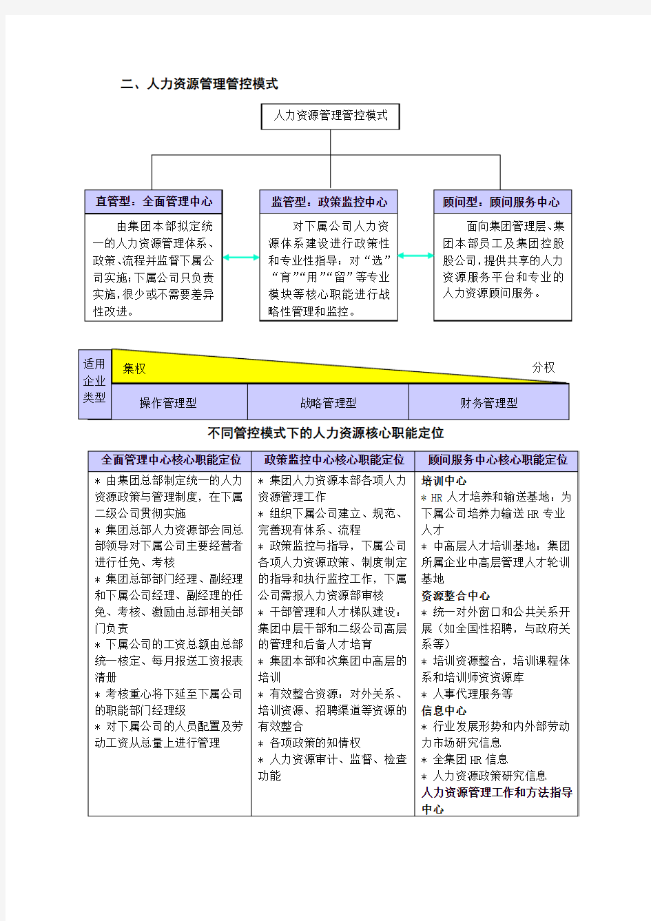 集权与分权