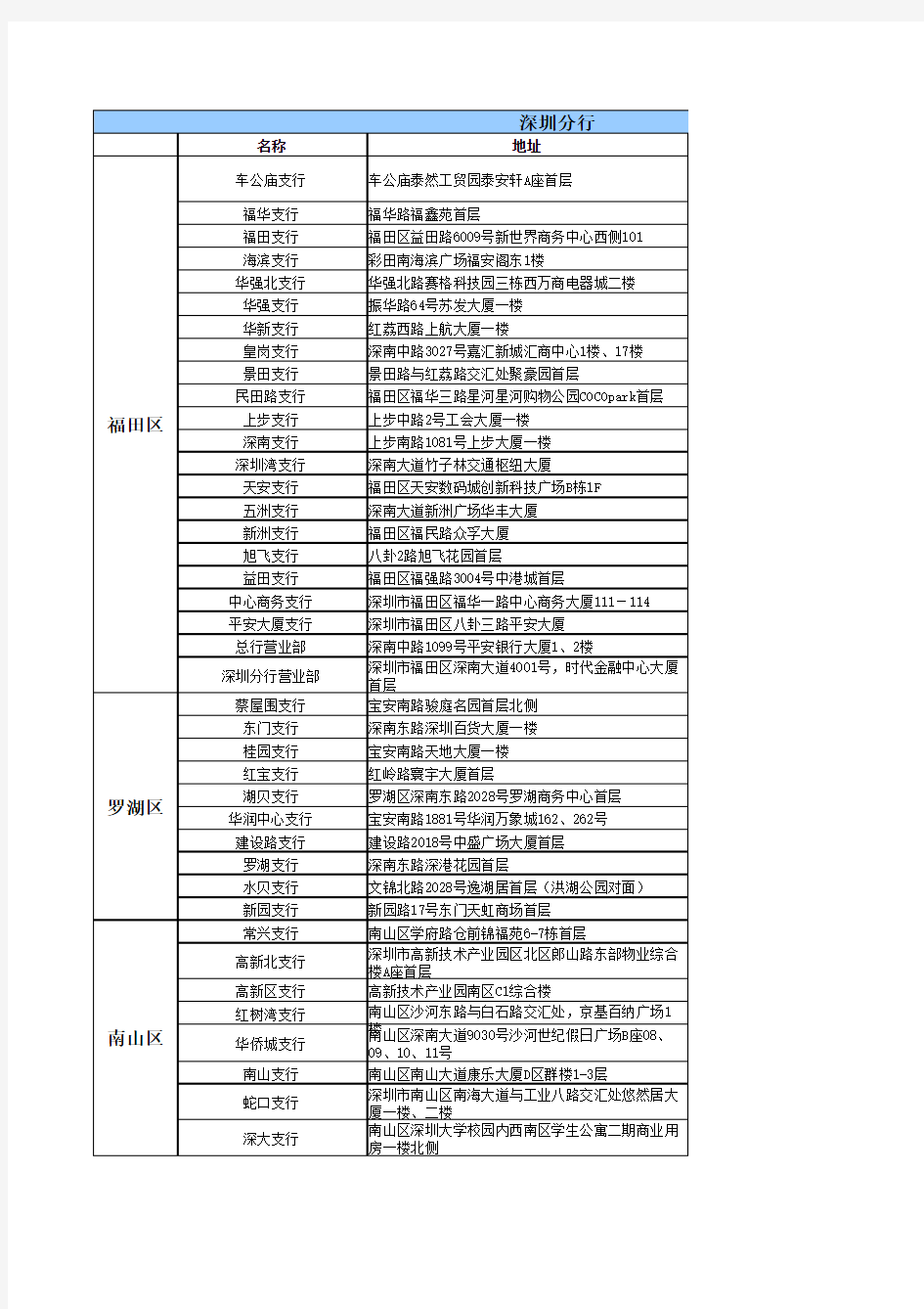 中国平安银行营业网点分布详细分布信息联系方式