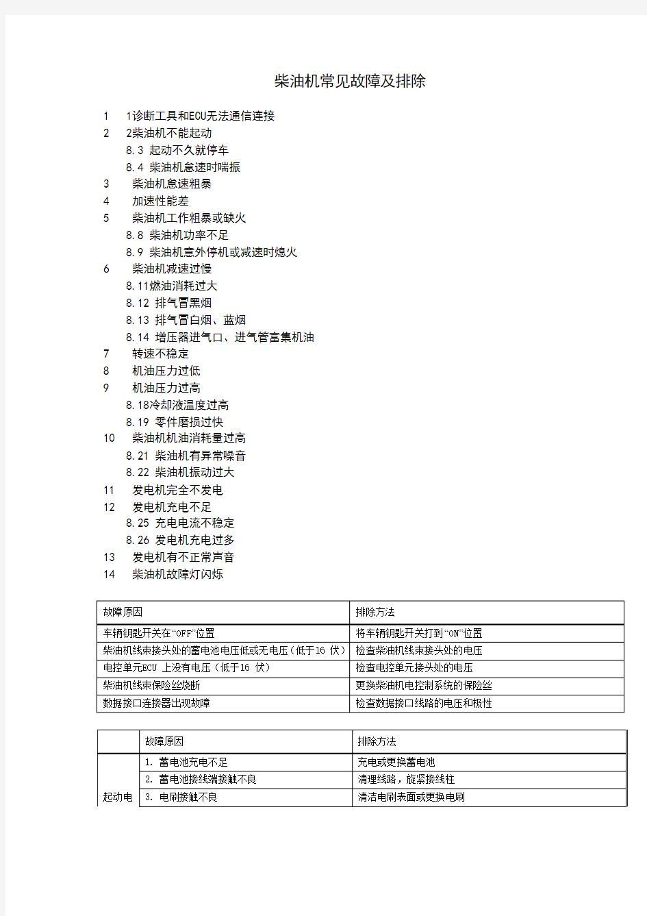 柴油机常见故障及排除