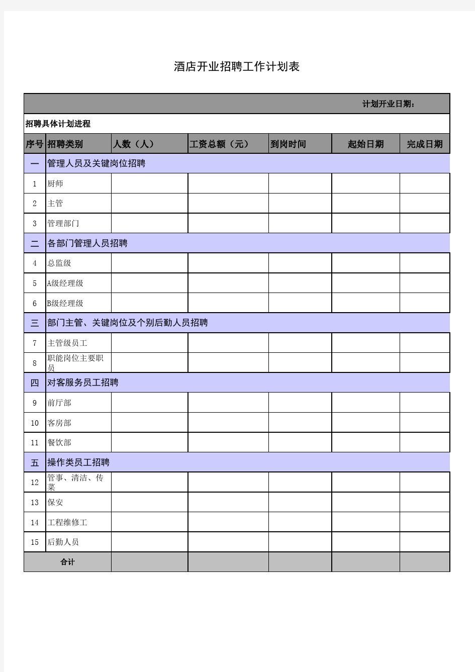 酒店开业招聘计划及费用预算