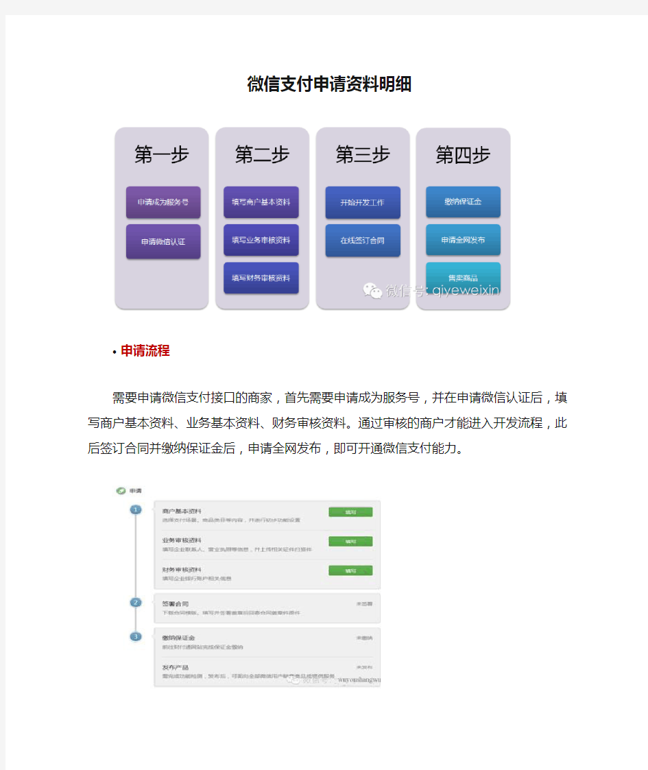 微信支付申请资料明细