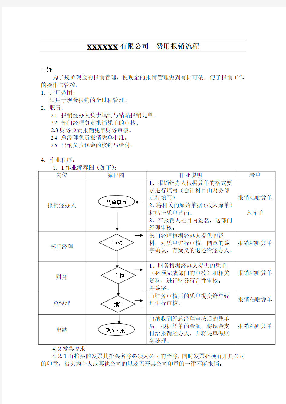 费用报销流程及各单据格式新定1