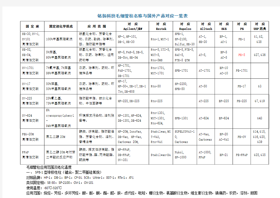 毛细管对照表