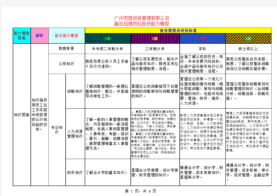 胜任力模型实例