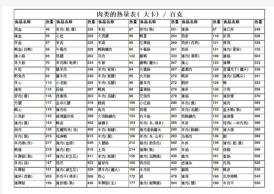 肉类热量表