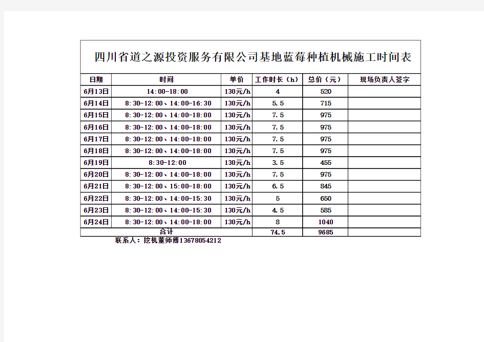 临时工工资表格式