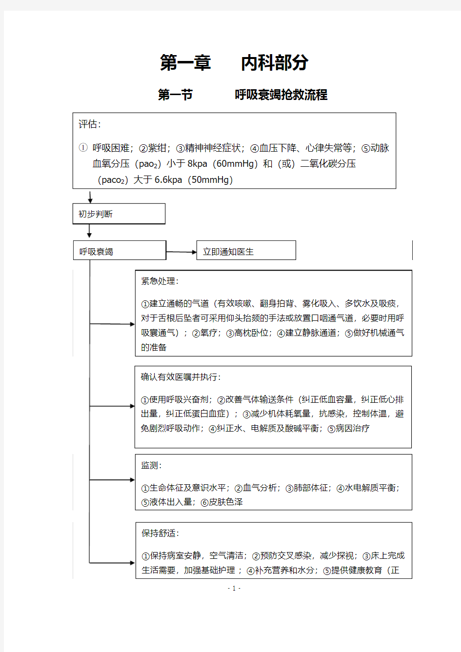 (临床常见危重症患者抢救流程)