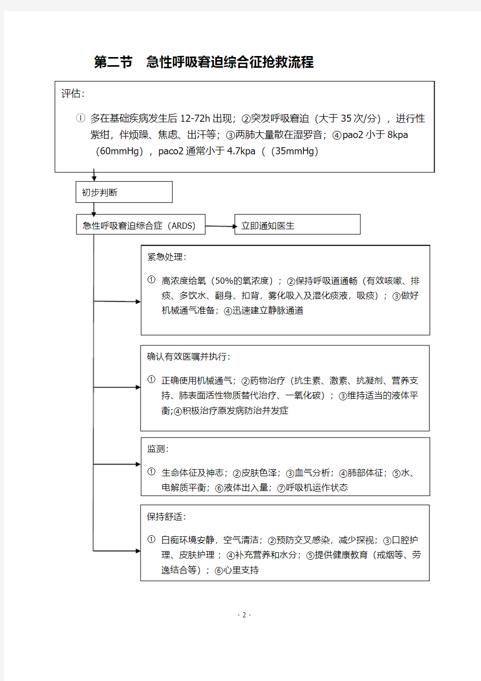 (临床常见危重症患者抢救流程)