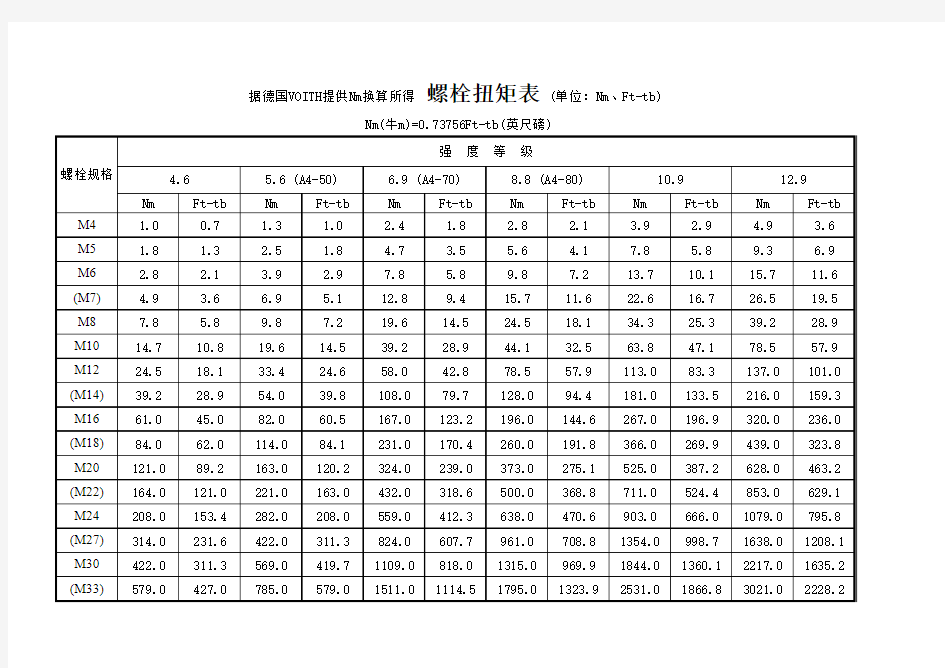 最全螺栓扭矩表