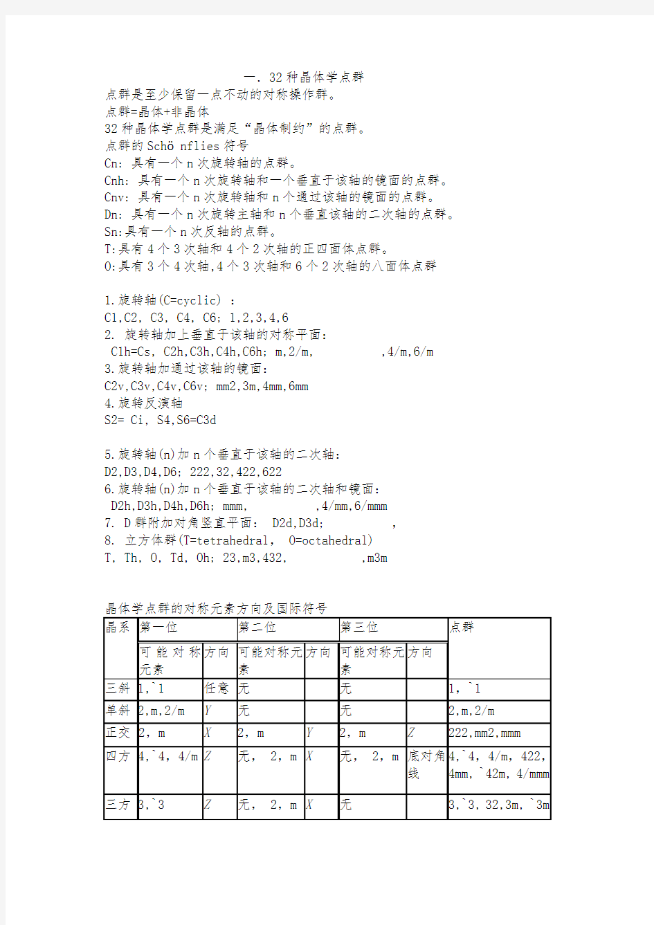 32种晶体学点群