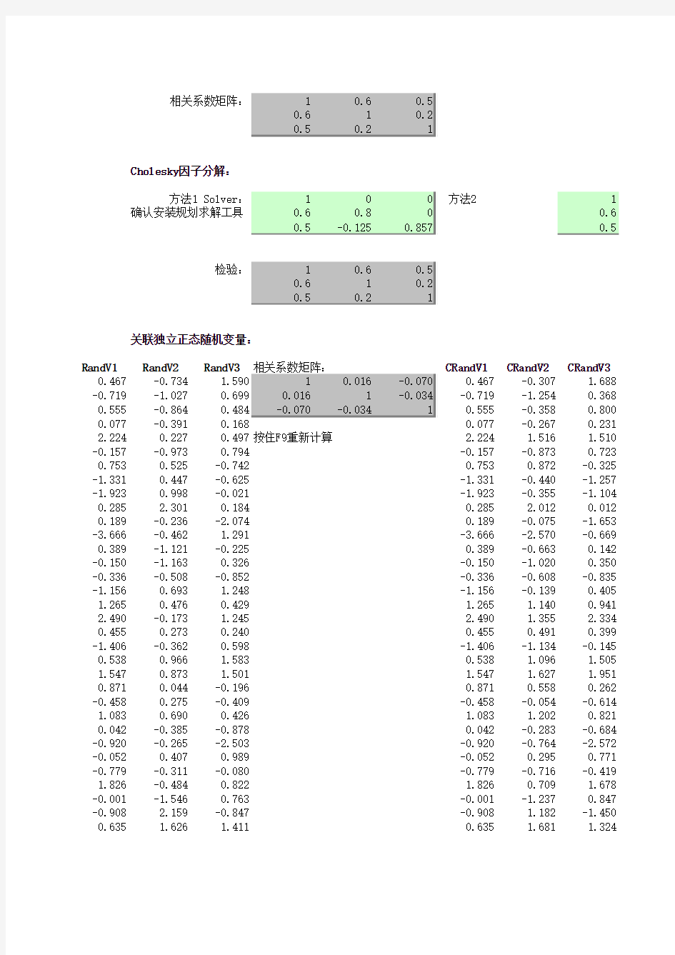 ad随机变量相关性的Cholesky 因子分解