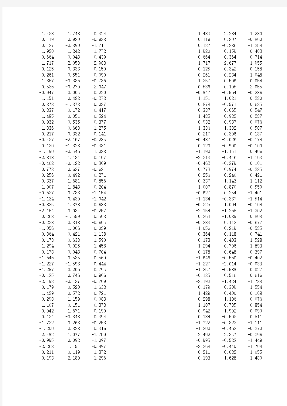 ad随机变量相关性的Cholesky 因子分解