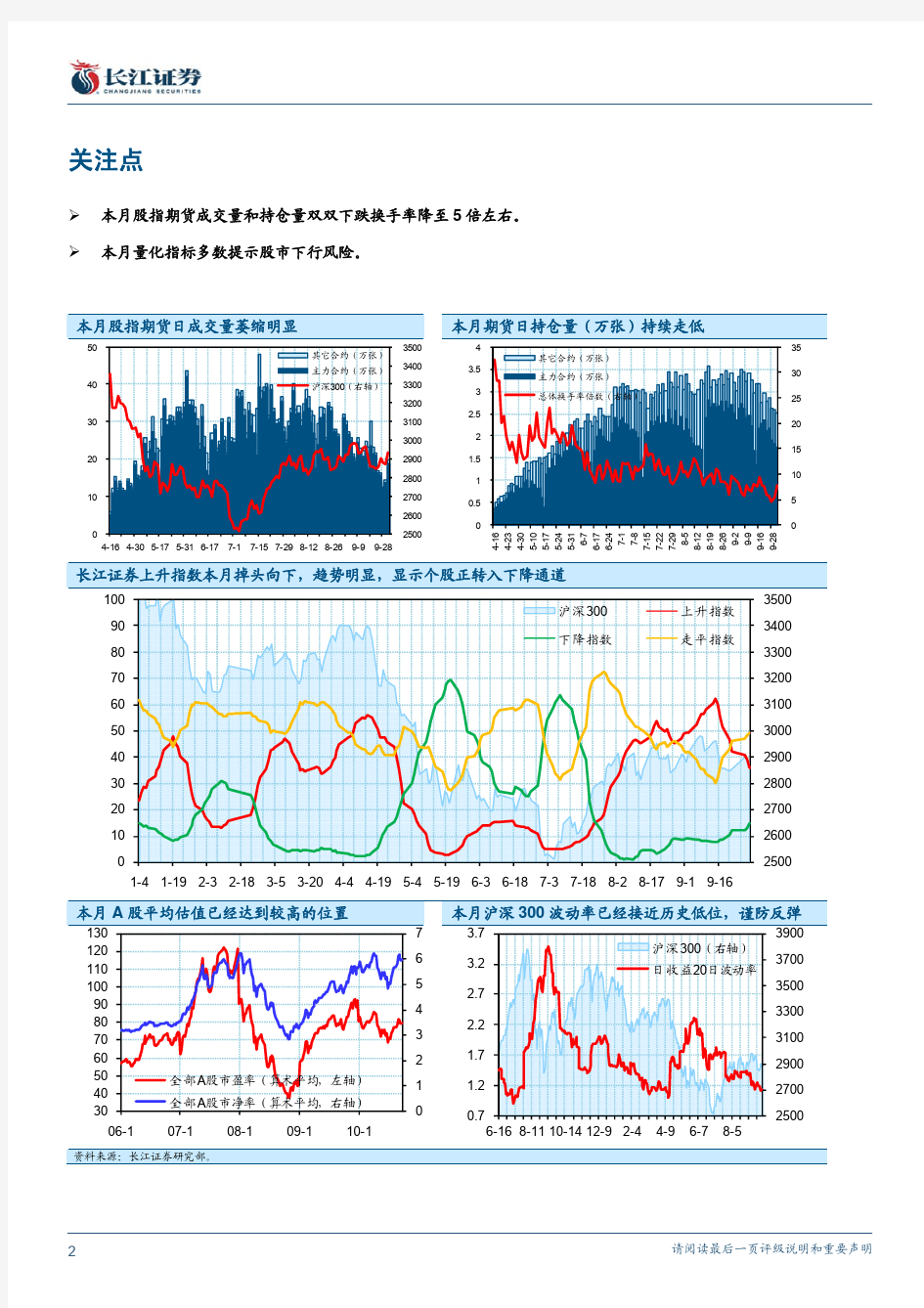 金融工程-长江证券-俞文冰-股指期货月报：期市规模大萎缩_量化指标不看多-2010-10-11