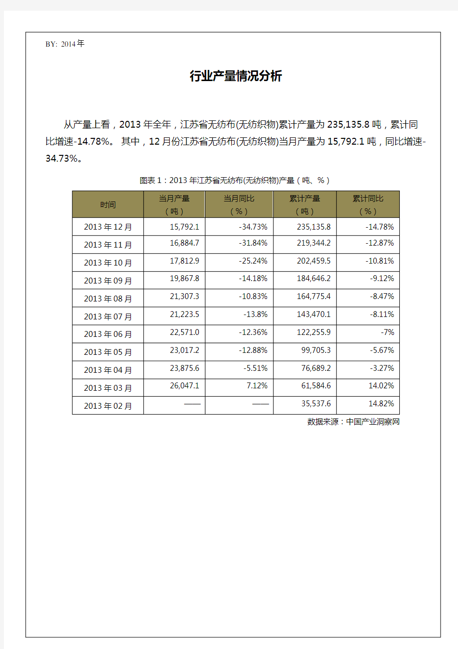 2013年1-12月江苏省无纺布(无纺织物)累计产量数据统计报告