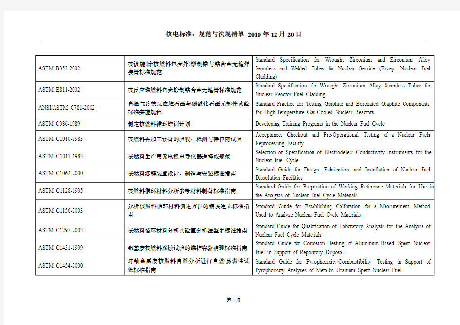 核电标准、规范与法规清单