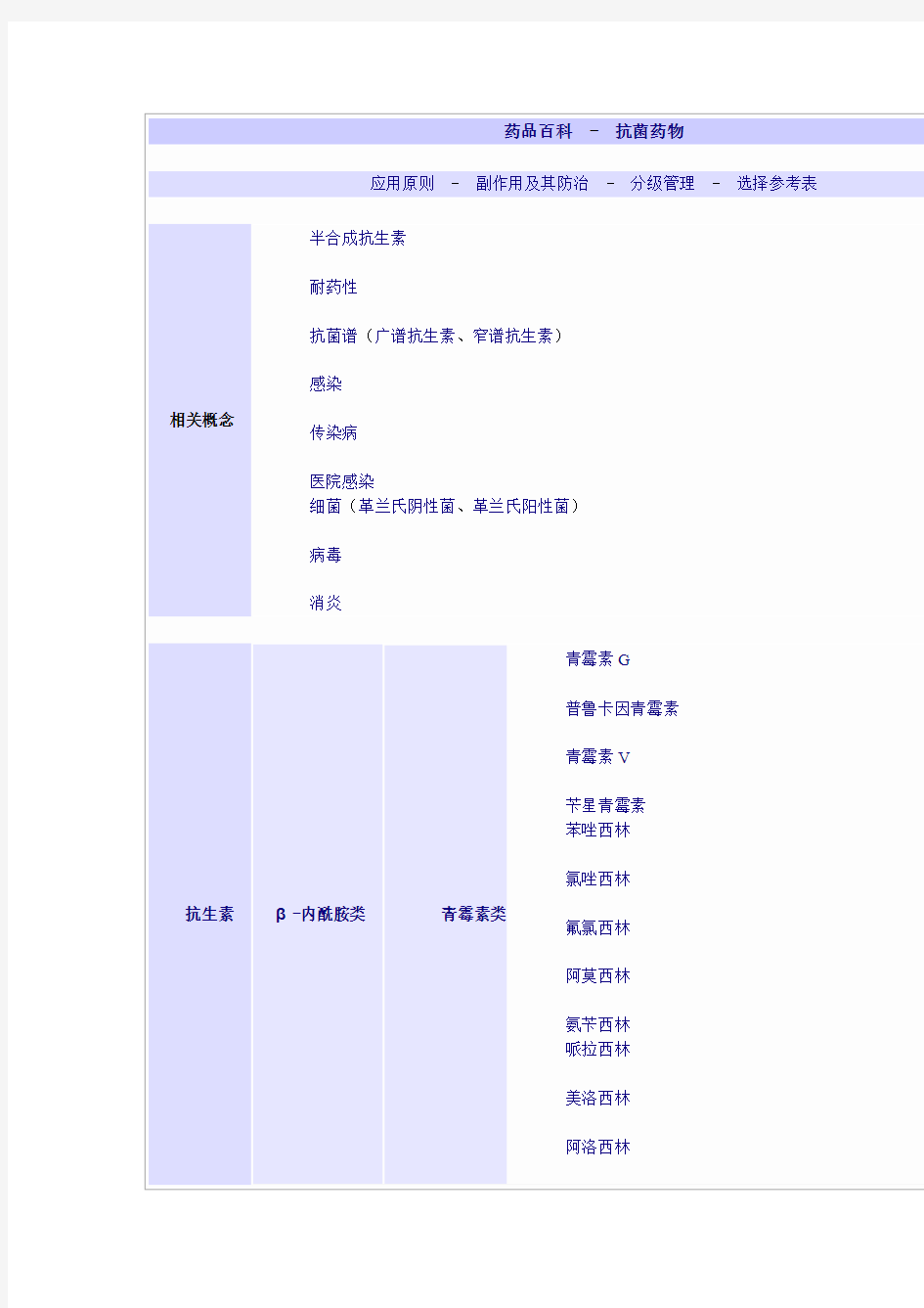 常用药物配伍禁忌表