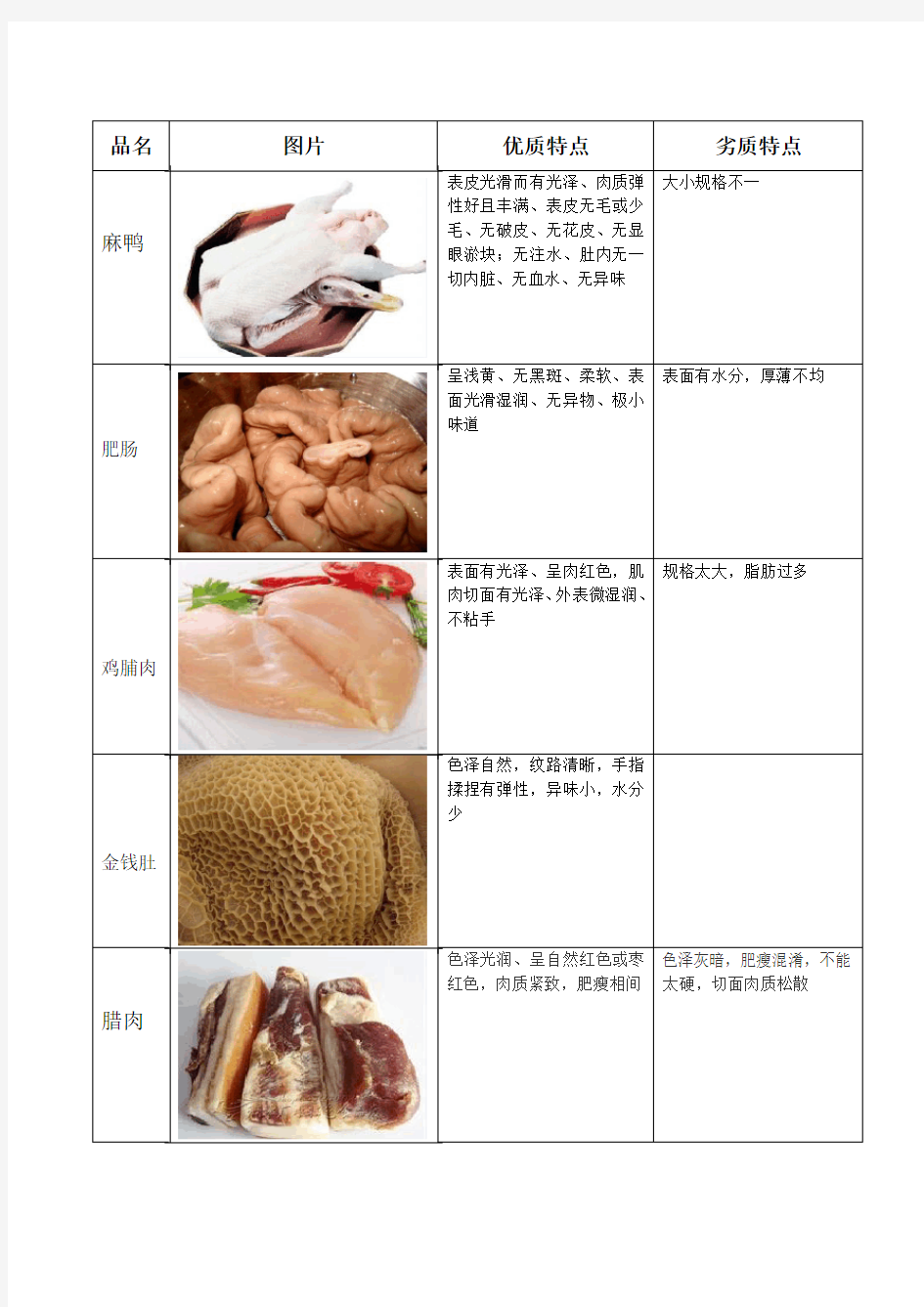 餐饮家禽肉类类验收标准