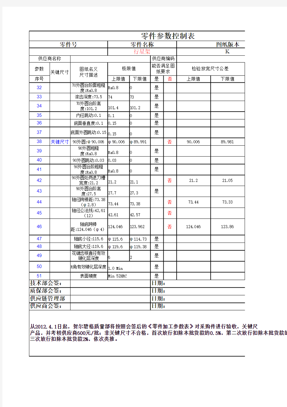 零件加工参数表