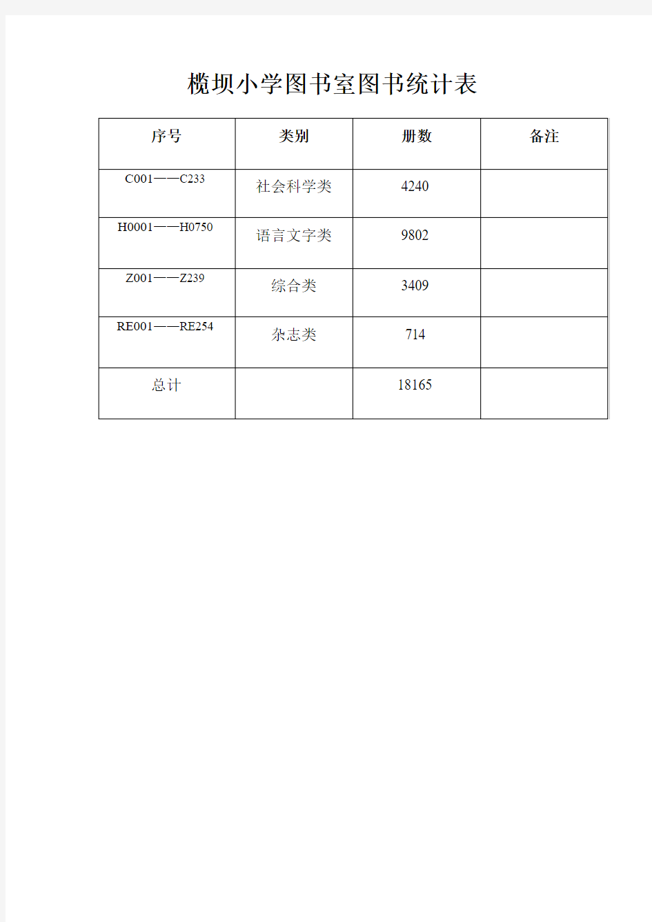 图书室图书统计表