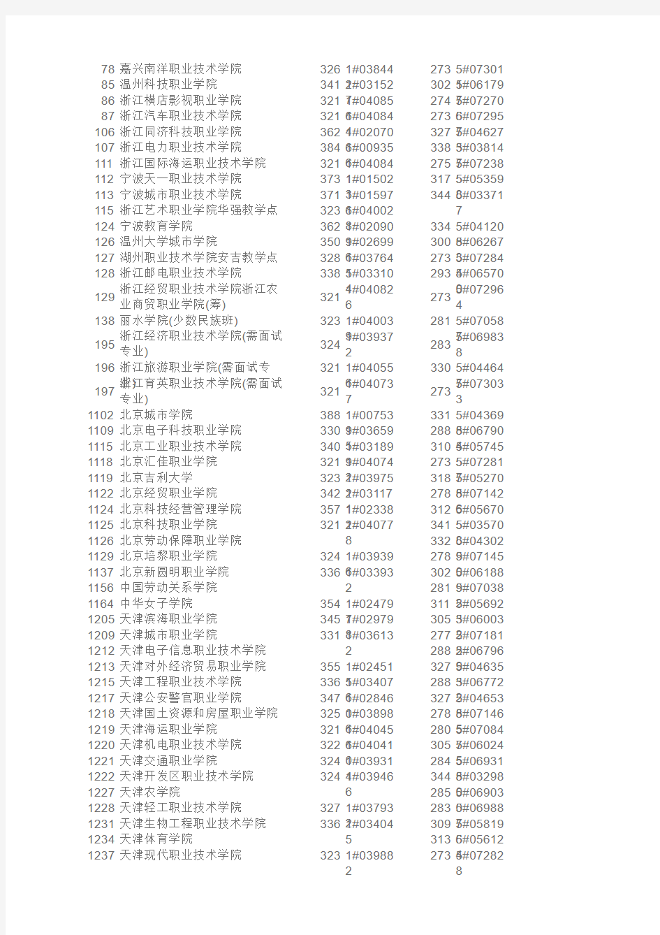 2009年浙江省普通高校招生第三批文理科首轮平行投档分数线电子版