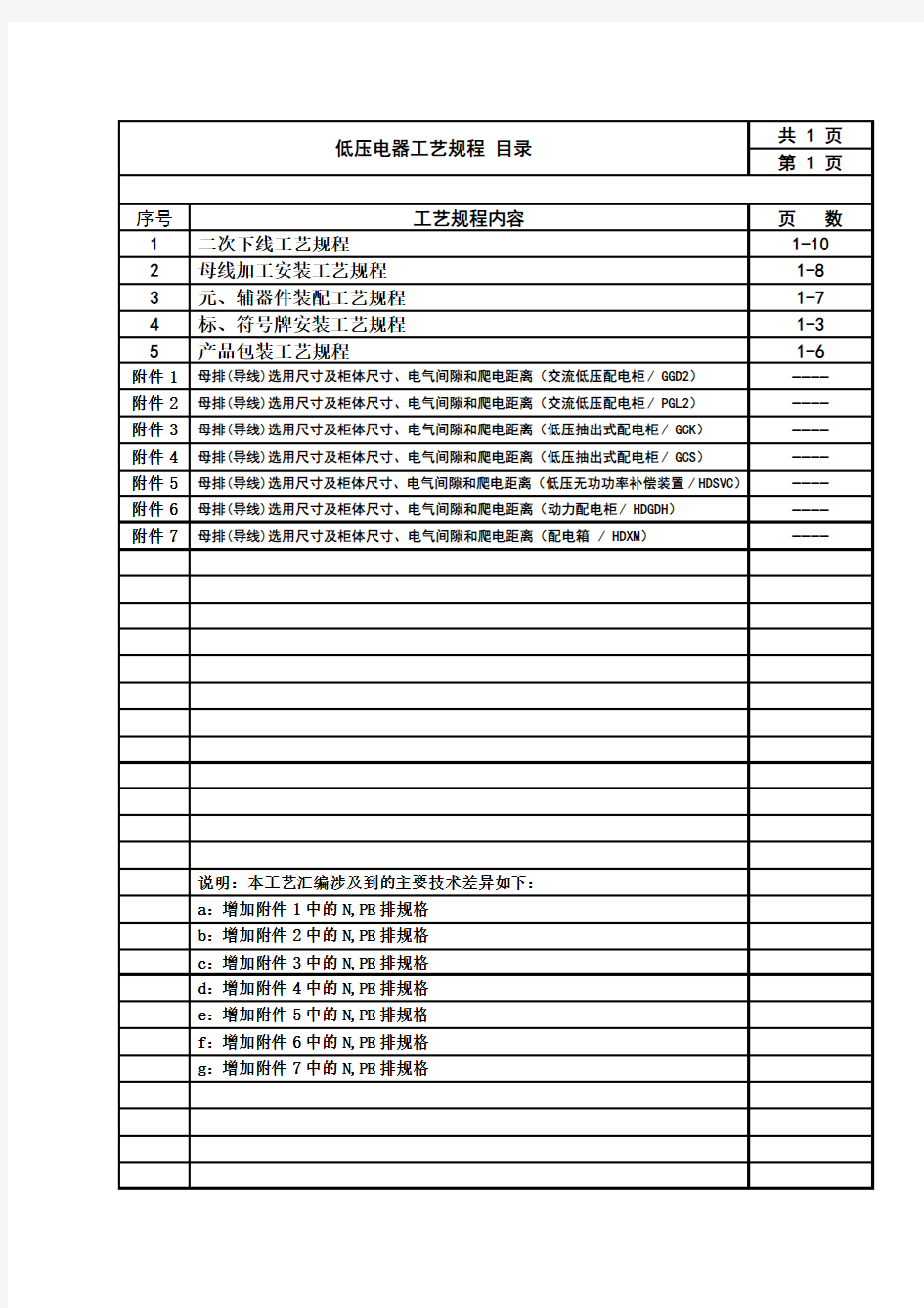 工艺守则新