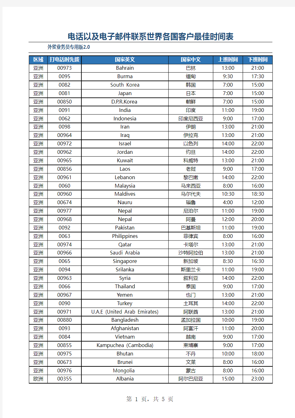 外贸专用-世界各国上下班时间表
