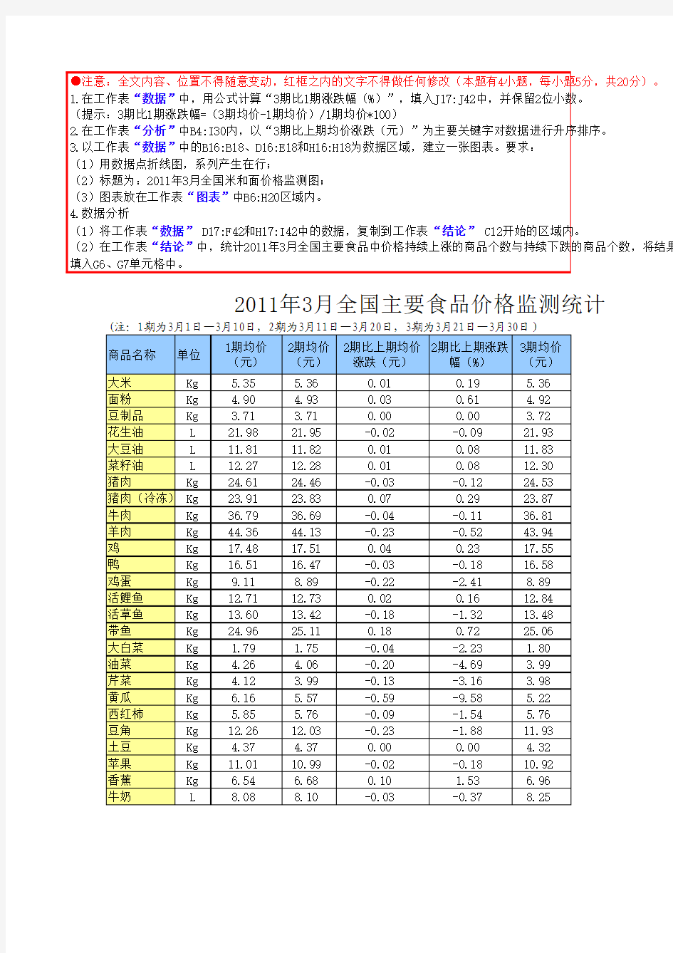 2011年浙江省信息技术会考试题 Excel操作题3