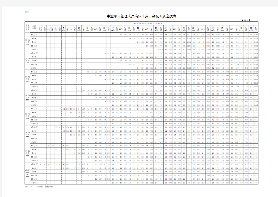 事业单位管理人员薪级工资套改表