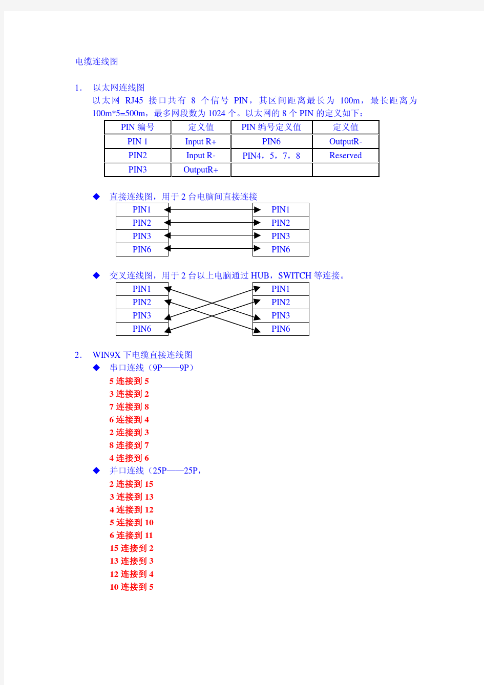 各种接口接线