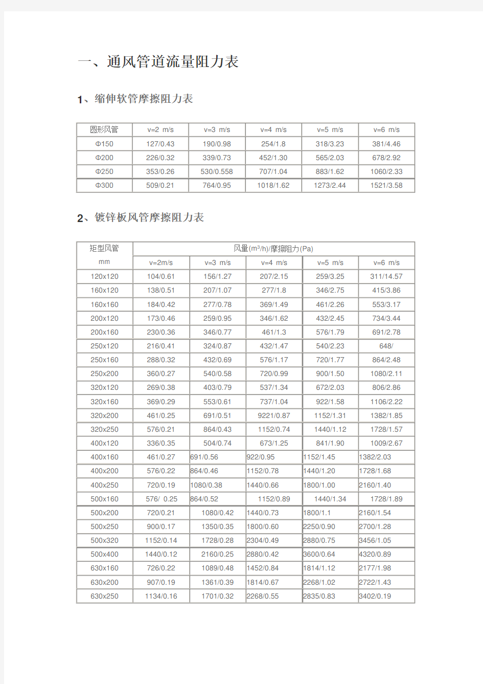 风管设计计算表