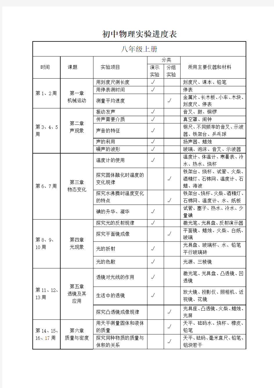 初中物理实验进度表123