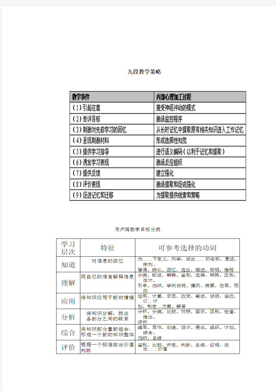 我对行为主义学习理论的认识