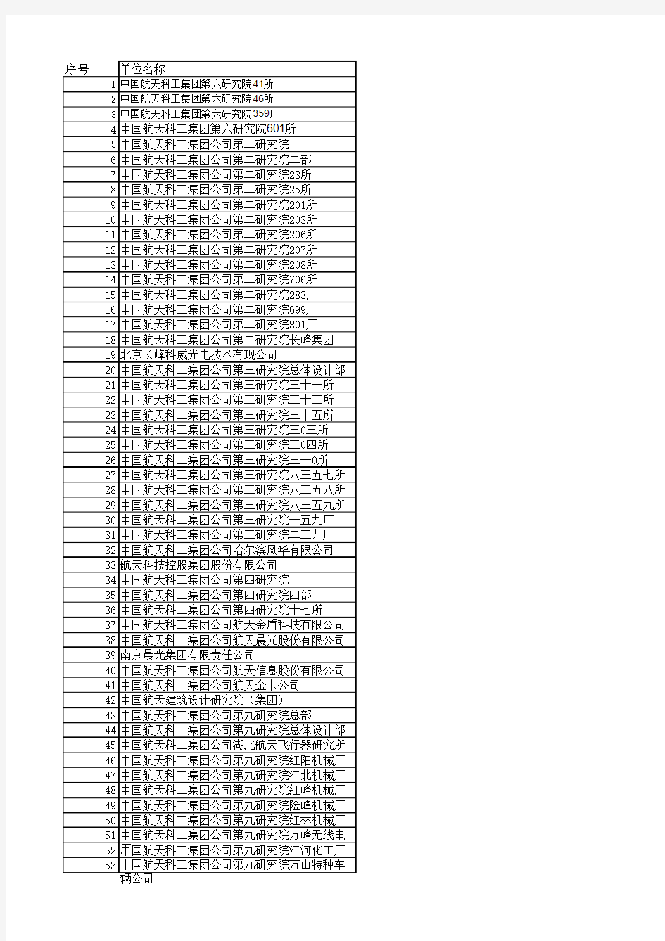 中国航天科工集团院所表