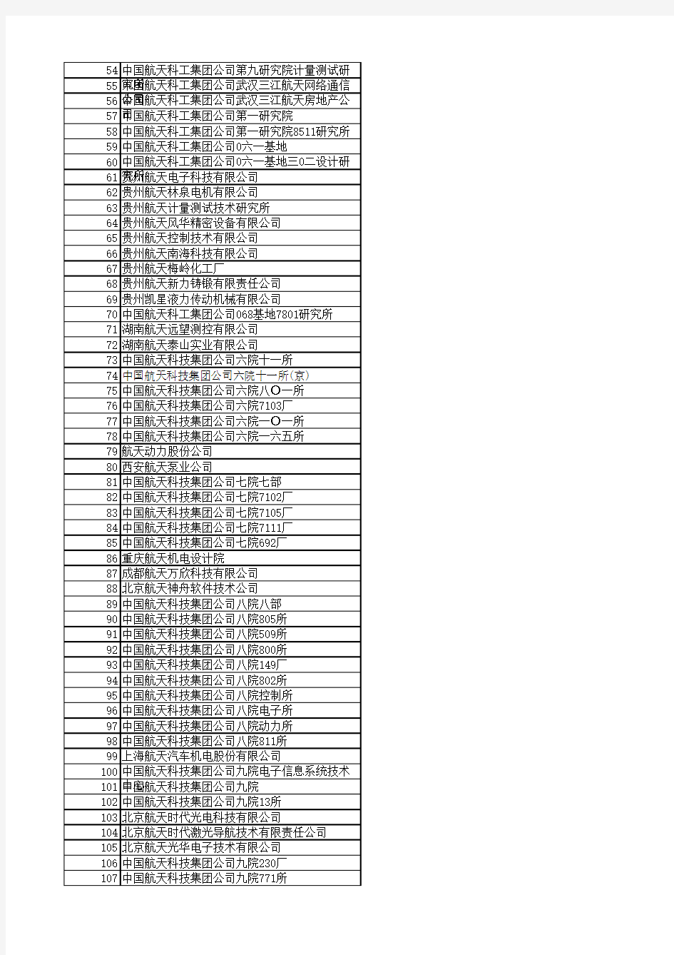 中国航天科工集团院所表