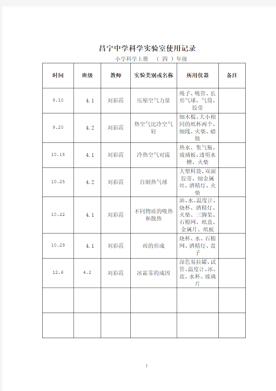 小学实验室使用记录表[1] 2