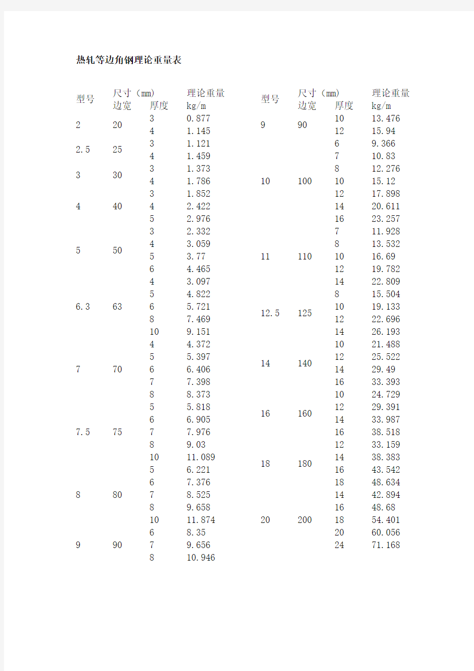 角钢理论重量表