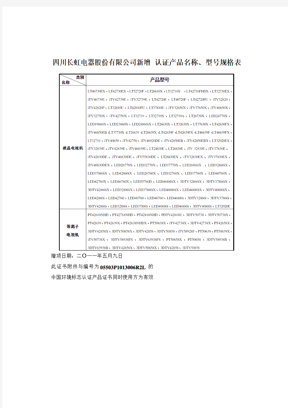 四川长虹电器股份有限公司认证产品名称、型号