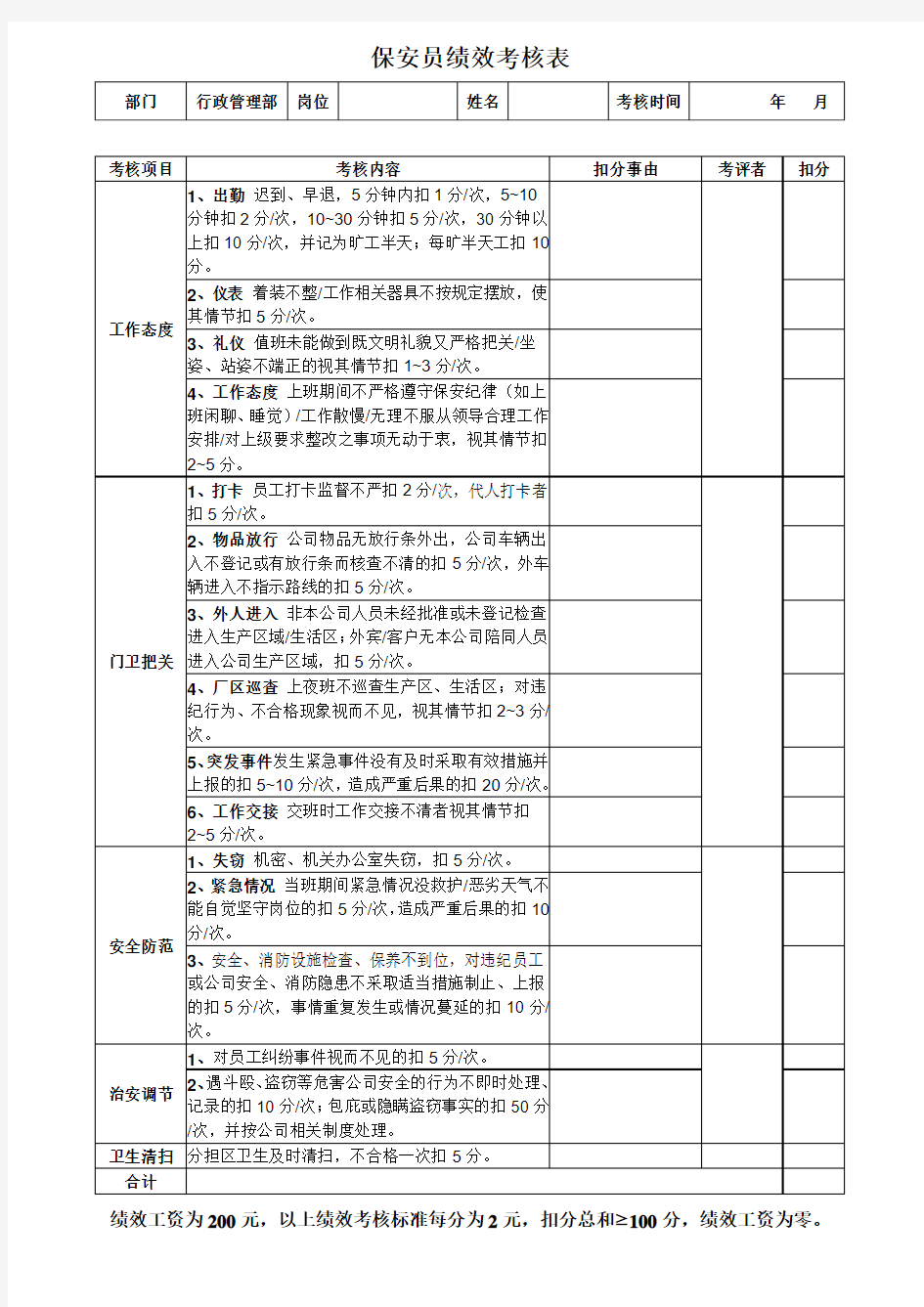 保安人员绩效考核表