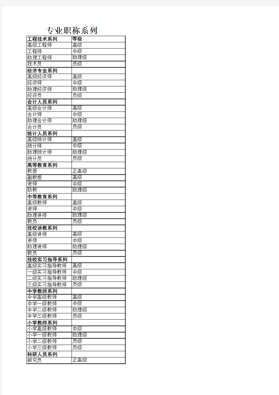 各种专业职称系列对照表